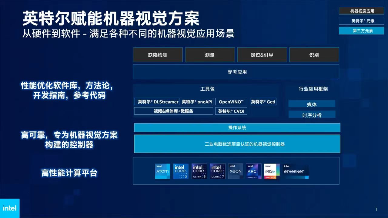 Intel DL Streamer、OpenVino等工具套件